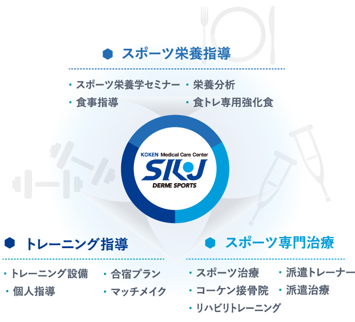 DERME SPORTSのカリキュラム