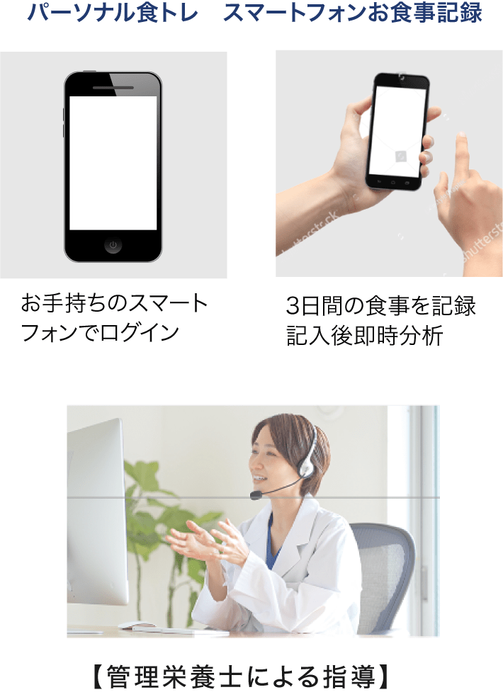 パーソナル食トレ　スマートフォンお食事記録