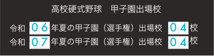 高校硬式野球　甲子園出場校