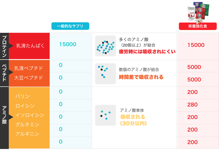 コーケン 食トレ プロテイン