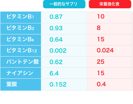 食トレ強化食｜コーケン・メディケアスポーツ