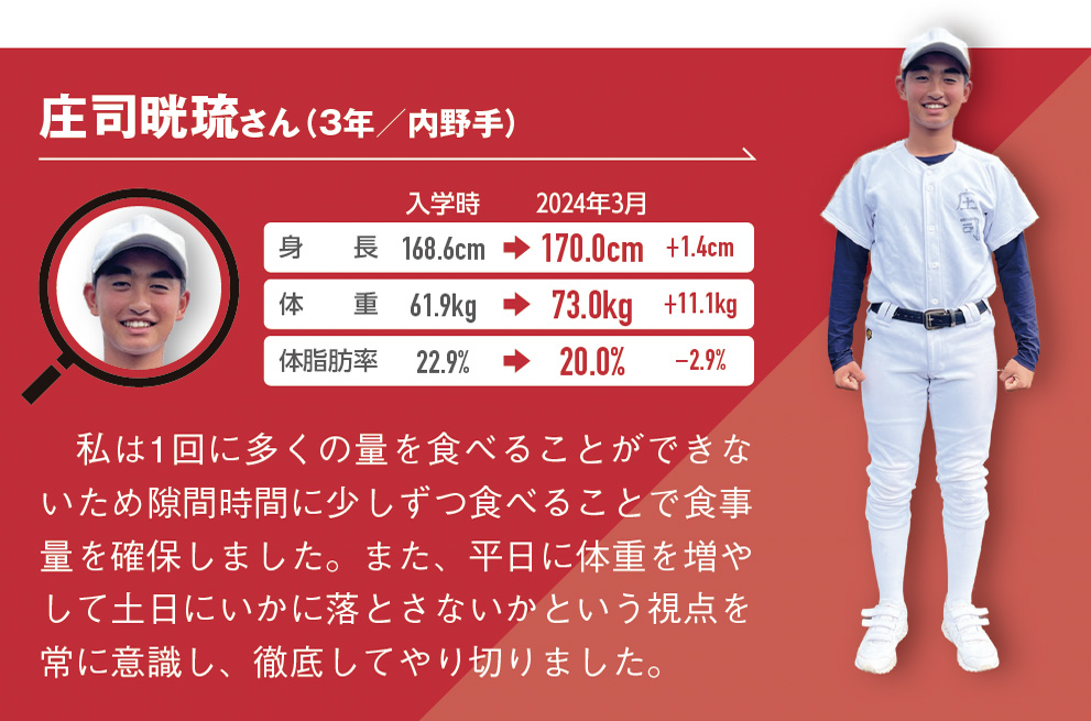 私は1回に多くの量を食べることができないため隙間時間に少しずつ食べることで食事量を確保しました。また、平日に体重を増やして土日にいかに落とさないかという視点を常に意識し、徹底してやり切りました。