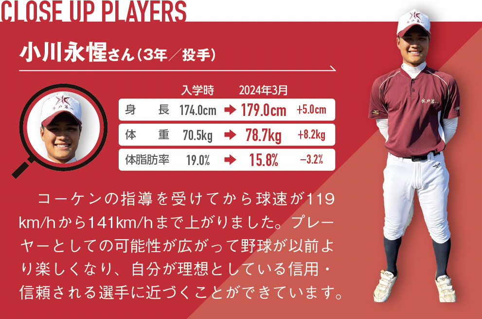 コーケンの指導を受けてから球速が119km/hから141km/hまで上がりました。プレーヤーとしての可能性が広がって野球が以前より楽しくなり、自分が理想としている信用・信頼される選手に近づくことができています。