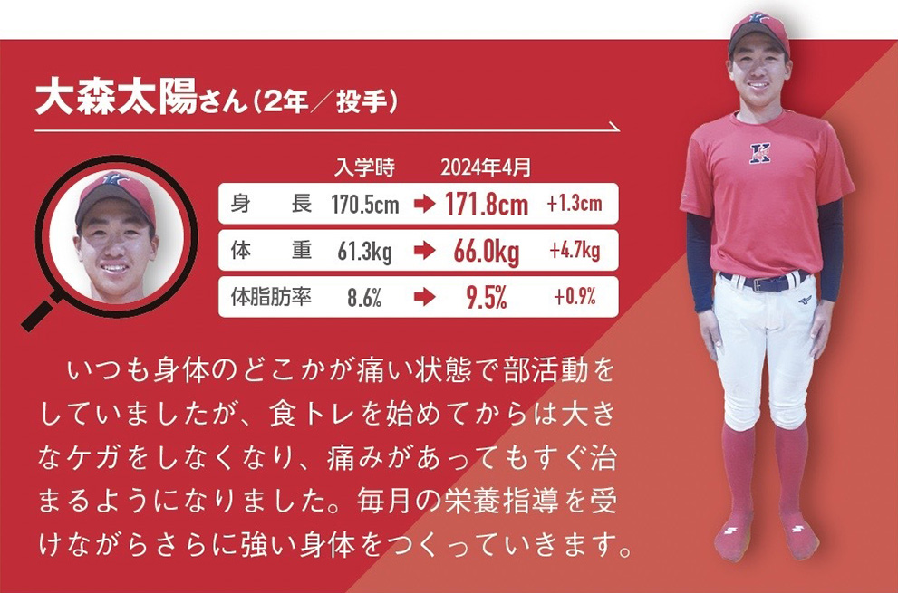 いつも身体のどこかが痛い状態で部活動をしていましたが、食トレを始めてからは大きなケガをしなくなり、痛みがあってもすぐ治まるようになりました。毎月の栄養指導を受けながらさらに強い身体をつくっていきます。