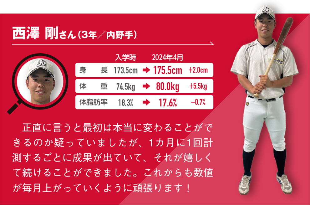 正直に言うと最初は本当に変わることができるのか疑っていましたが、1カ月に1回計測するごとに成果が出ていて、それが嬉しくて続けることができました。これからも数値が毎月上がっていくように頑張ります！