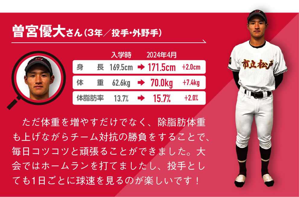 ただ体重を増やすだけでなく、除脂肪体重も上げながらチーム対抗の勝負をすることで、毎日コツコツと頑張ることができました。大会ではホームランを打てましたし、投手としても1日ごとに球速を見るのが楽しいです！