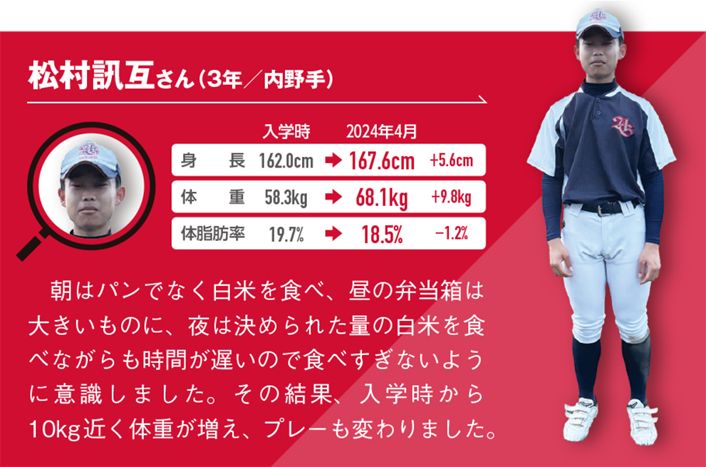 朝はパンでなく白米を食べ、昼の弁当箱は大きいものに、夜は決められた量の白米を食べながらも時間が遅いので食べすぎないように意識しました。その結果、入学時から10kg 近く体重が増え、プレーも変わりました。