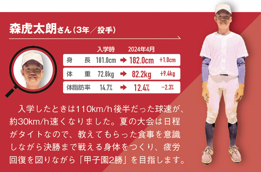 入学したときは110km/h後半だった球速が、約30km/h速くなりました。夏の大会は日程がタイトなので、教えてもらった食事を意識しながら決勝まで戦える身体をつくり、疲労回復を図りながら「甲子園2勝」を目指します。