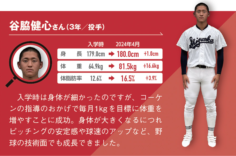 入学時は身体が細かったのですが、コーケンの指導のおかげで毎月1kgを目標に体重を増やすことに成功。身体が大きくなるにつれピッチングの安定感や球速のアップなど、野球の技術面でも成⾧できました。