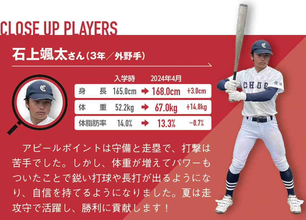 アピールポイントは守備と走塁で、打撃は苦手でした。しかし、体重が増えてパワーもついたことで鋭い打球や長打が出るようになり、自信を持てるようになりました。夏は走攻守で活躍し、勝利に貢献します！