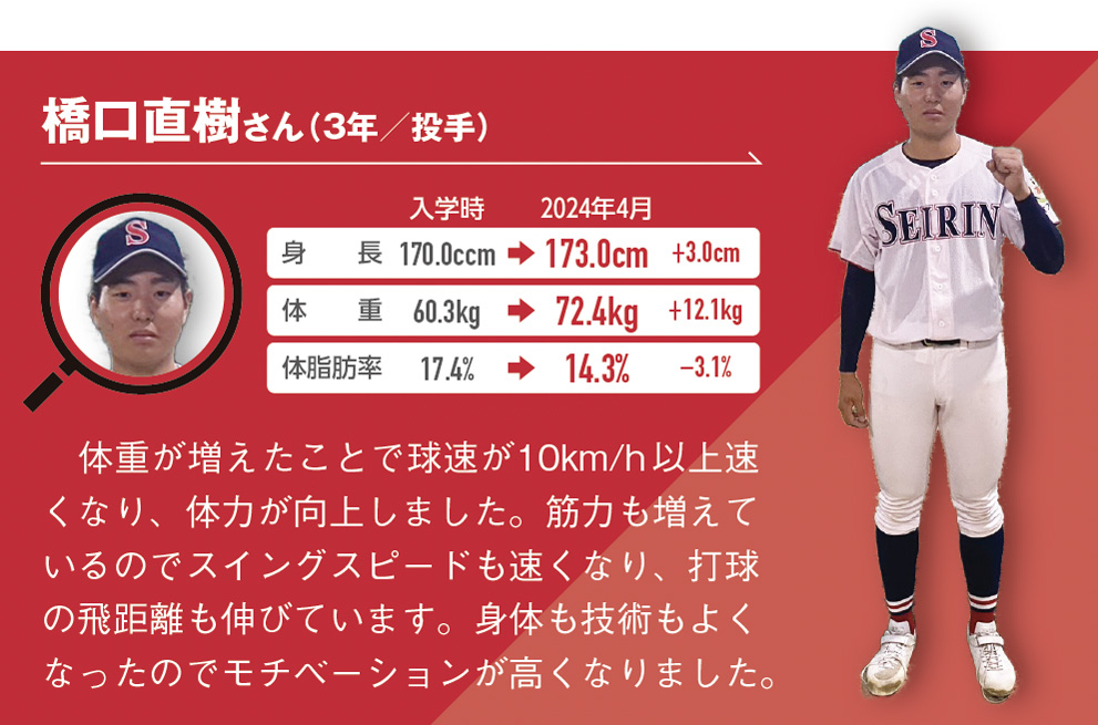 体重が増えたことで球速が10km/h以上速くなり、体力が向上しました。筋力も増えているのでスイングスピードも速くなり、打球の飛距離も伸びています。身体も技術もよくなったのでモチベーションが高くなりました。