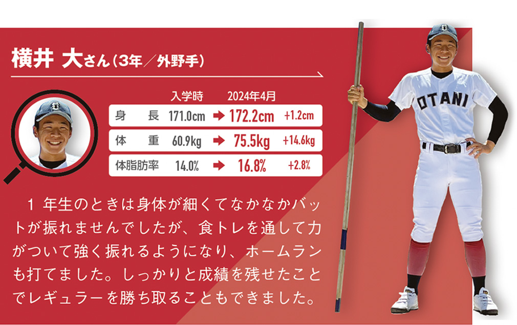 1 年生のときは身体が細くてなかなかバットが振れませんでしたが、食トレを通して力がついて強く振れるようになり、ホームランも打てました。しっかりと成績を残せたことでレギュラーを勝ち取ることもできました。