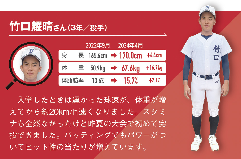 入学したときは遅かった球速が、体重が増えてから約20km/h速くなりました。スタミナも全然なかったけど昨夏の大会で初めて完投できました。バッティングでもパワーがついてヒット性の当たりが増えています。