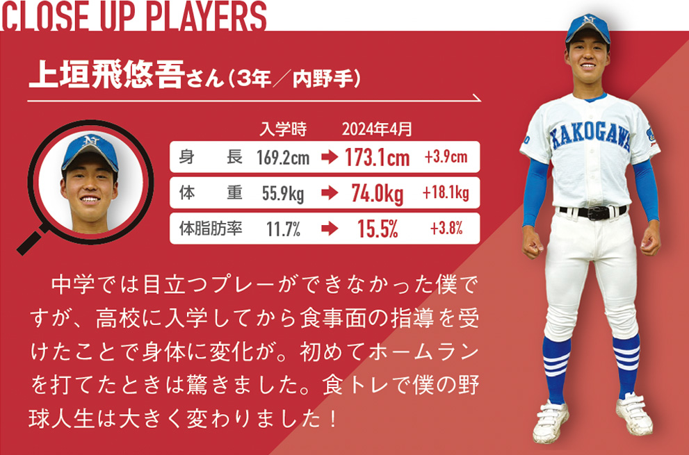 中学では目立つプレーができなかった僕ですが、高校に入学してから食事面の指導を受けたことで身体に変化が。初めてホームランを打てたときは驚きました。食トレで僕の野球人生は大きく変わりました！