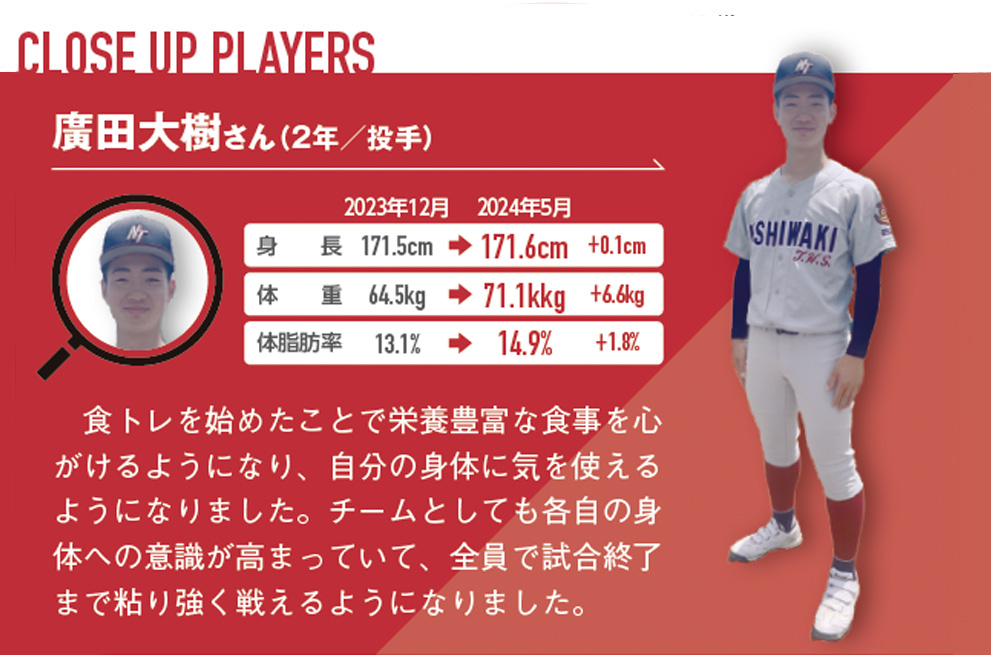 食トレを始めたことで栄養豊富な食事を心がけるようになり、自分の身体に気を使えるようになりました。チームとしても各自の身体への意識が高まっていて、全員で試合終了まで粘り強く戦えるようになりました。