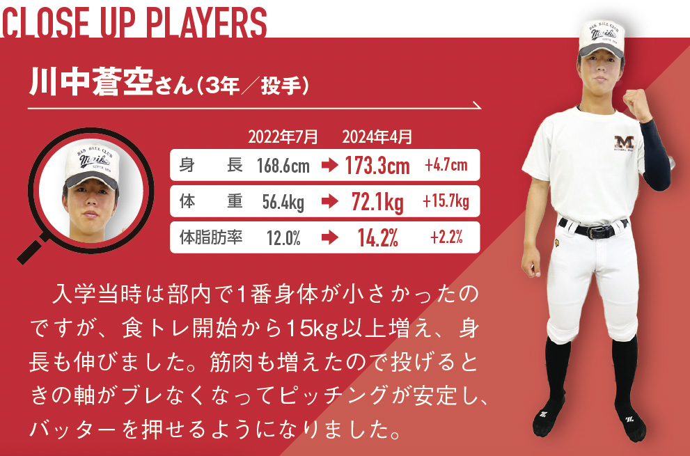 入学当時は部内で1番身体が小さかったのですが、食トレ開始から15kg以上増え、身長も伸びました。筋肉も増えたので投げるときの軸がブレなくなってピッチングが安定し、バッターを押せるようになりました。