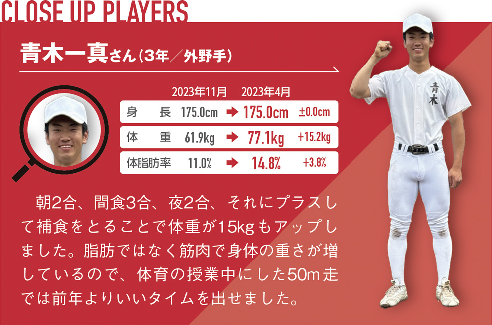 朝2合、間食3合、夜2合、それにプラスして補食をとることで体重が15kgもアップしました。脂肪ではなく筋肉で身体の重さが増しているので、体育の授業中にした50m走では前年よりいいタイムを出せました。