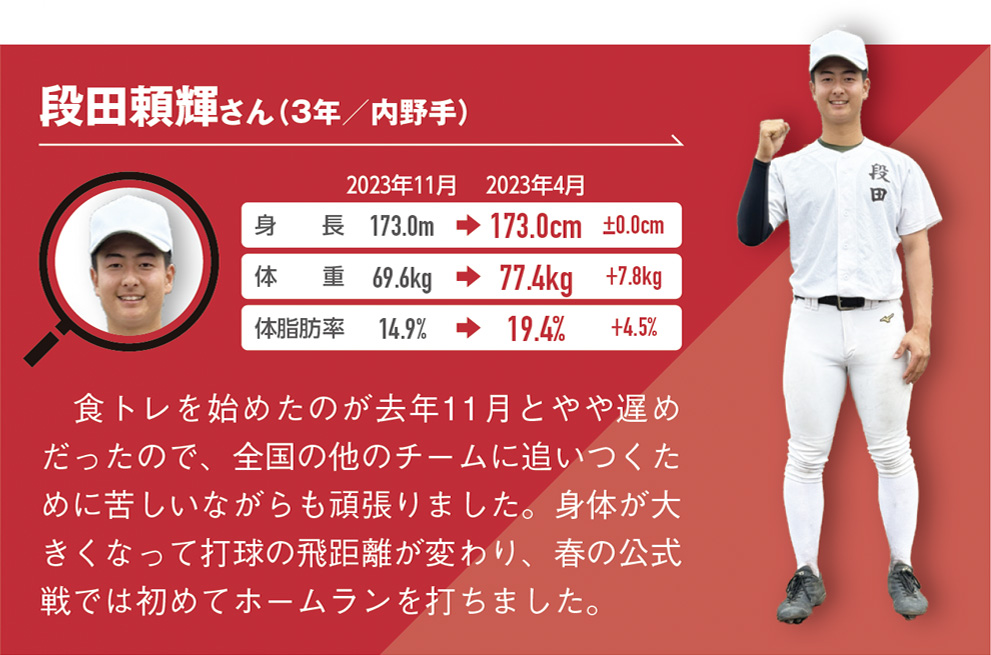 食トレを始めたのが去年11月とやや遅めだったので、全国の他のチームに追いつくために苦しいながらも頑張りました。身体が大きくなって打球の飛距離が変わり、春の公式戦では初めてホームランを打ちました。