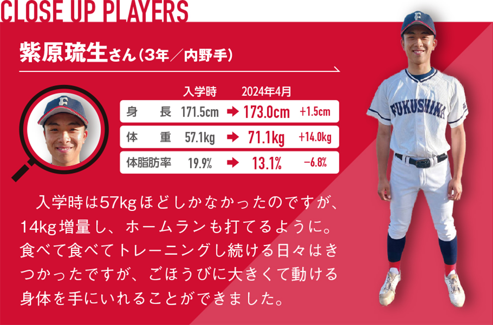 入学時は57kg ほどしかなかったのですが、14kg 増量し、ホームランも打てるように。食べて食べてトレーニングし続ける日々はきつかったですが、ごほうびに大きくて動ける身体を手にいれることができました。