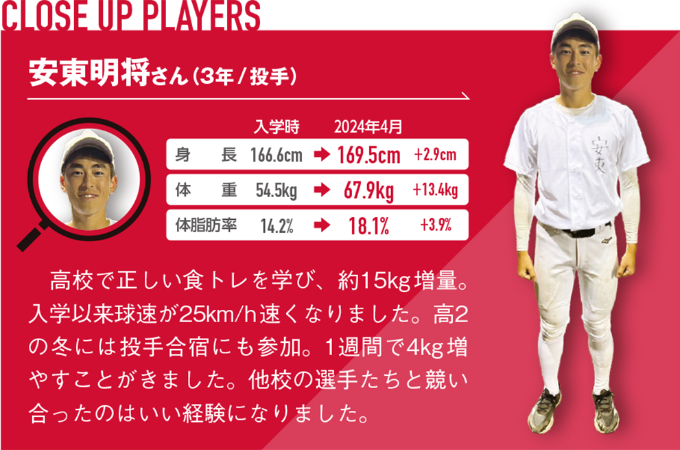 高校で正しい食トレを学び、約15kg 増量。入学以来球速が25km/h速くなりました。高2の冬には投手合宿にも参加。1週間で4kg 増やすことがきました。他校の選手たちと競い合ったのはいい経験になりました。