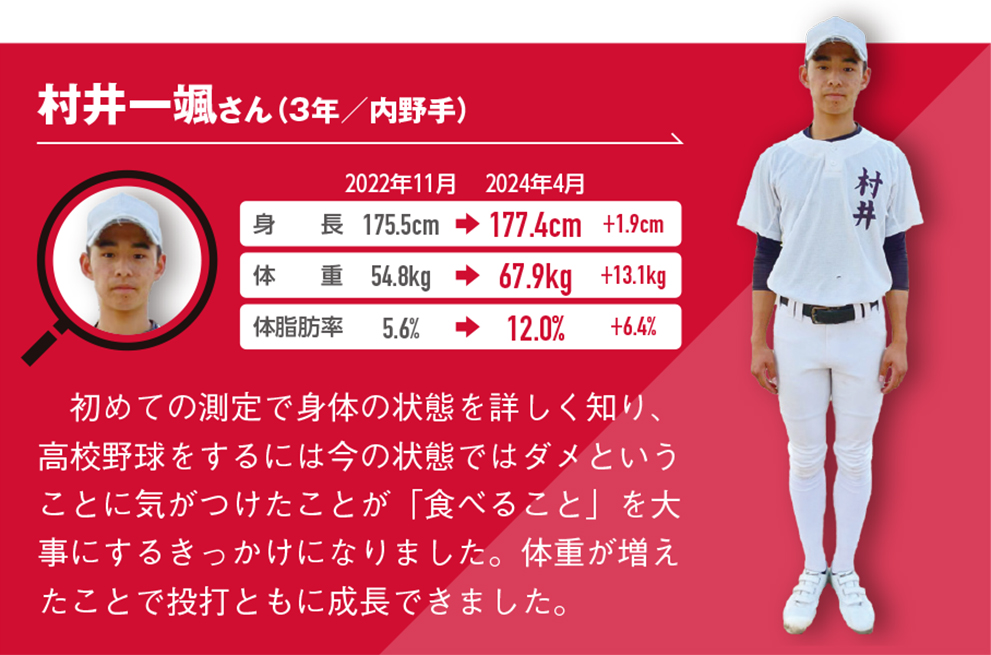 初めての測定で身体の状態を詳しく知り、高校野球をするには今の状態ではダメということに気がつけたことが「食べること」を大事にするきっかけになりました。体重が増えたことで投打ともに成長できました。