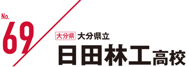 大分県立 日田林工高校