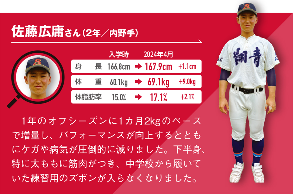 1年のオフシーズンに1カ月2kg のペース
で増量し、パフォーマンスが向上するとともにケガや病気が圧倒的に減りました。下半身、特に太ももに筋肉がつき、中学校から履いていた練習用のズボンが入らなくなりました。