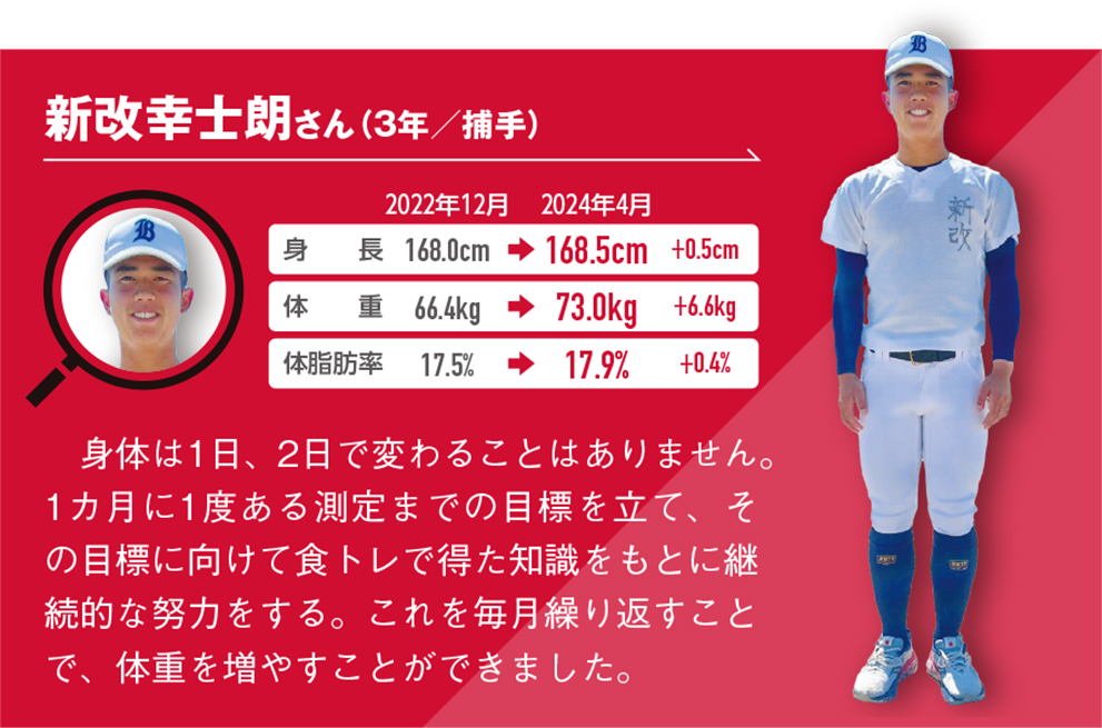 身体は1日、2日で変わることはありません。1カ月に1度ある測定までの目標を立て、その目標に向けて食トレで得た知識をもとに継続的な努力をする。これを毎月繰り返すことで、体重を増やすことができました。