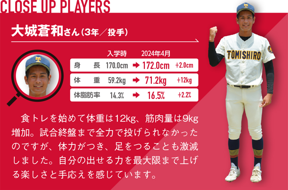 食トレを始めて体重は12kg、筋肉量は9kg増加。試合終盤まで全力で投げられなかったのですが、体力がつき、足をつることも激減しました。自分の出せる力を最大限まで上げる楽しさと手応えを感じています。